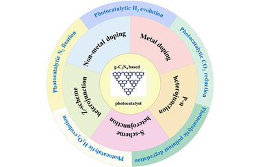 State-of-the-art evolution of g-C3N4-based photocatalytic applications: A critical review 2024.100469